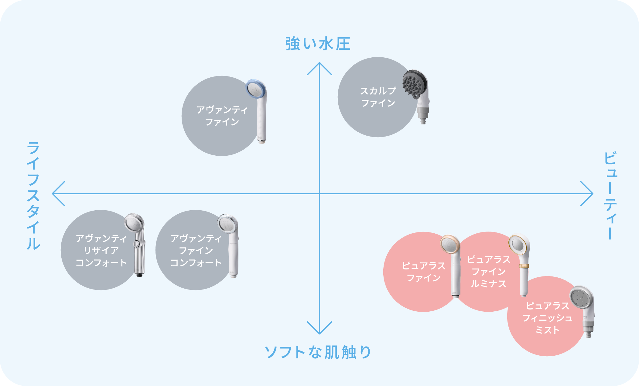 シャワーのお悩みとこれくらいの水道光熱費削減になるか
