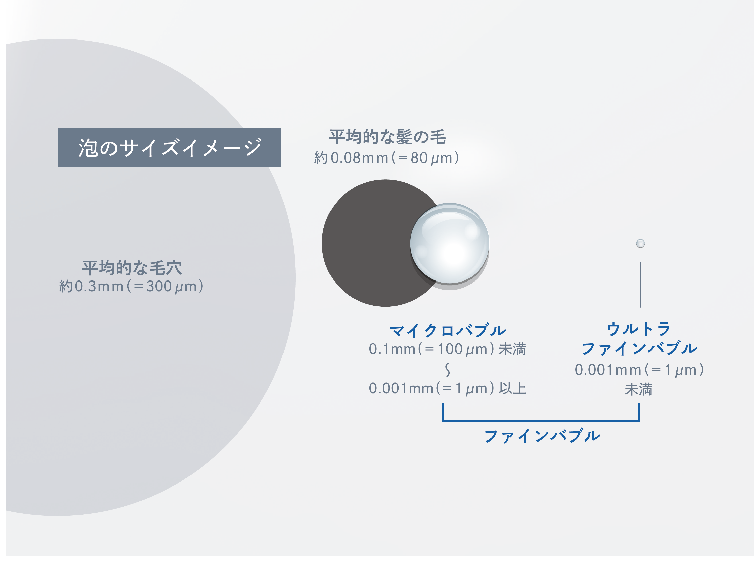 ファインバブルについて｜節水・美容シャワーヘッドは㈱TKS