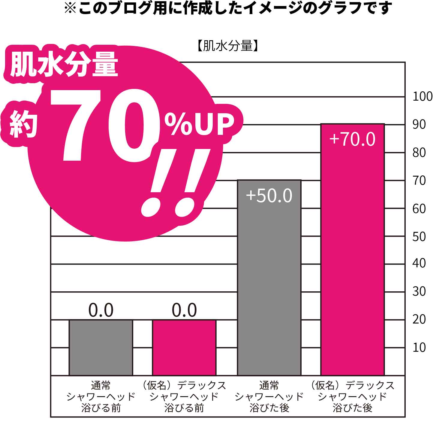 保湿力アップグラフ_イメージ