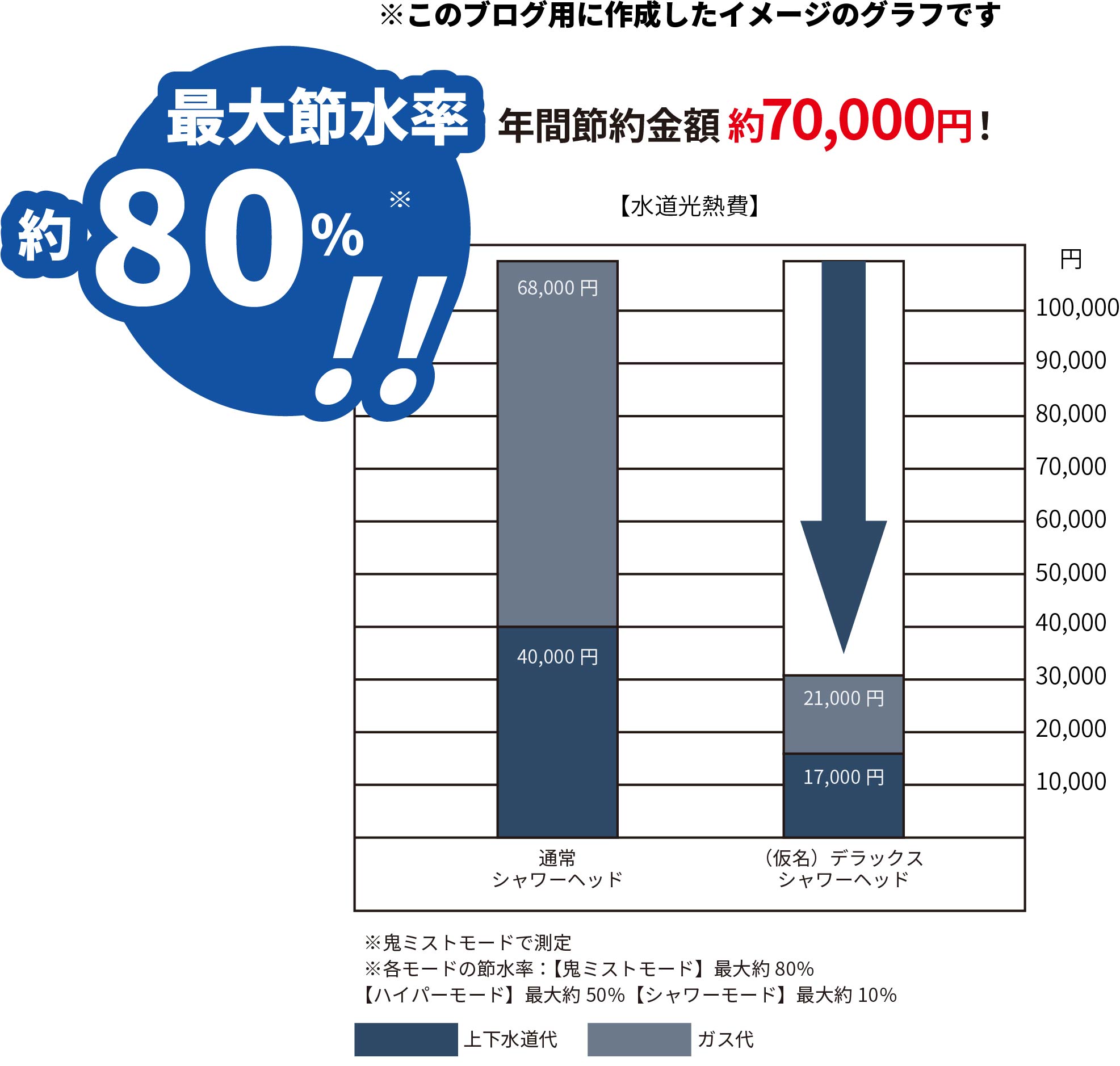 イメージグラフ_節水率