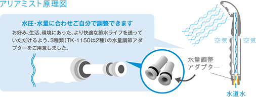 アリアミスト原理図